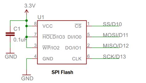 The Code Storage Flash Memory family consists of NOR, NAND and TrustME Secure Flash Memories. . Winbond spi flash example code